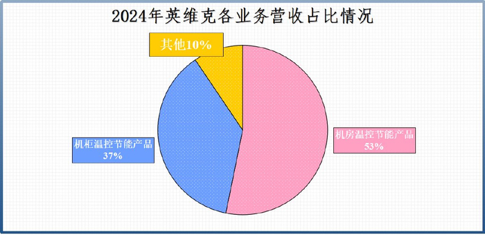 全球首创,算力、液冷双寡头,开始爆单!