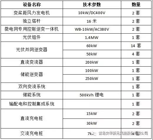 八个储能项目入选工信部《智能光伏试点示范名单》(附项目简介)