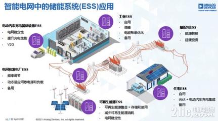 把握人类最后的窗口期,ADI推出最新储能解决方案
